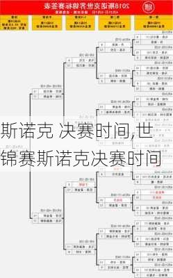 斯诺克 决赛时间,世锦赛斯诺克决赛时间