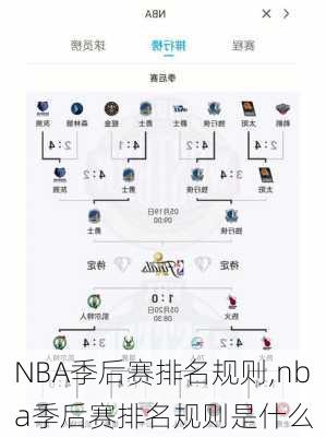 NBA季后赛排名规则,nba季后赛排名规则是什么