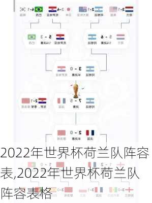 2022年世界杯荷兰队阵容表,2022年世界杯荷兰队阵容表格