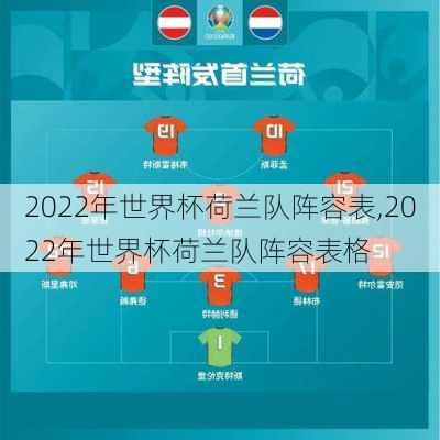 2022年世界杯荷兰队阵容表,2022年世界杯荷兰队阵容表格