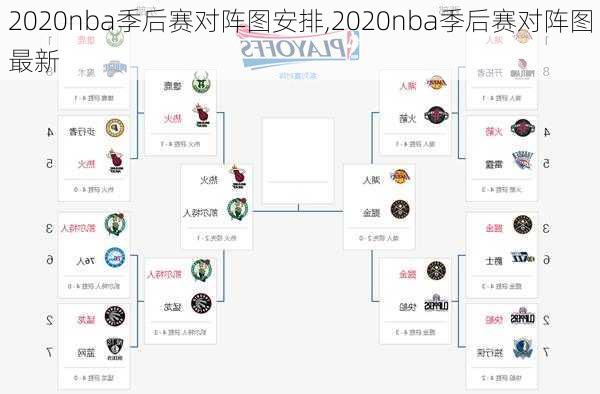 2020nba季后赛对阵图安排,2020nba季后赛对阵图最新