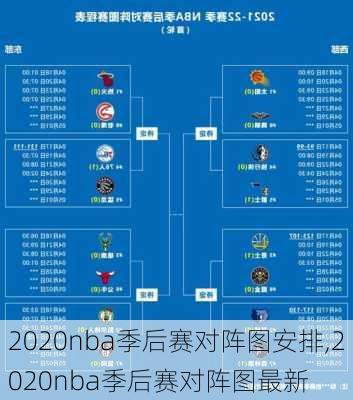 2020nba季后赛对阵图安排,2020nba季后赛对阵图最新