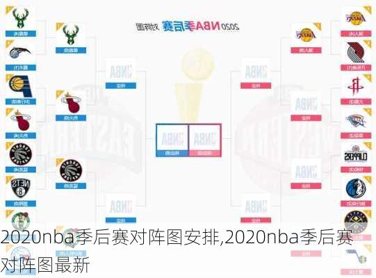 2020nba季后赛对阵图安排,2020nba季后赛对阵图最新