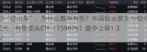 金价“过山车”，为什么推荐有色？中国铝业获主力加仓近2亿元，有色龙头ETF（159876）盘中上探1.35%！