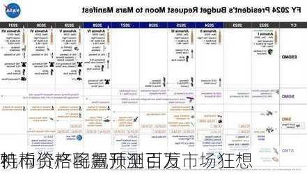 机构资产配置预测引发市场狂想 
特币价格将飙升至百万
?