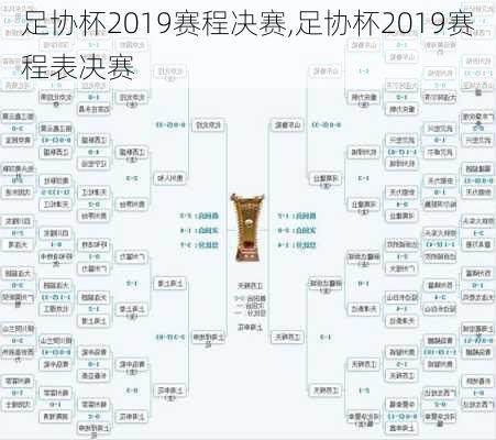 足协杯2019赛程决赛,足协杯2019赛程表决赛