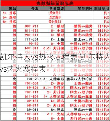 凯尔特人vs热火赛程表,凯尔特人vs热火赛程表