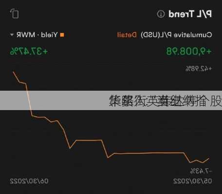 华尔街“当红
策略”：卖出纳指
、买入英伟达等个股
