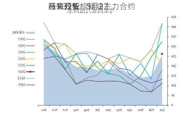 马来西亚棕榈油主力合约
涨1.32%：5月27
行情分析