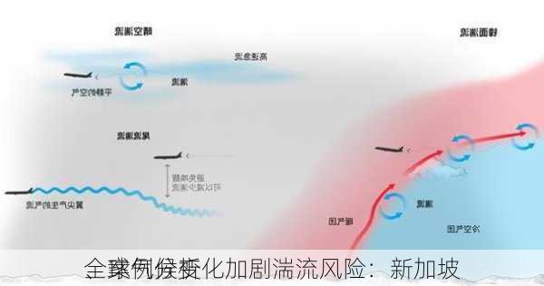 全球气候变化加剧湍流风险：新加坡
、案例分析