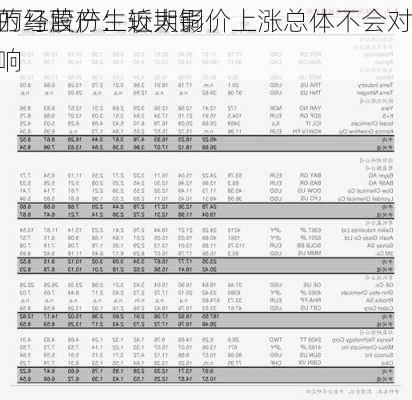 万马股份：近期铜价上涨总体不会对
的经营产生较大影响