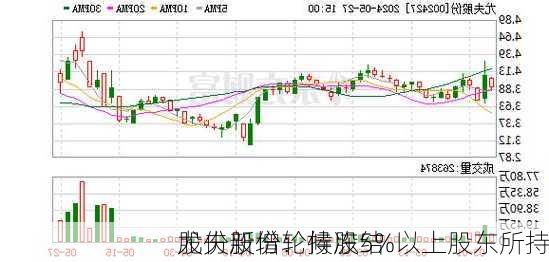 尤夫股份：持股5%以上股东所持
股份新增轮候冻结