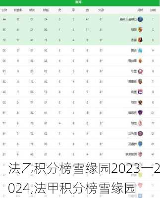 法乙积分榜雪缘园2023一2024,法甲积分榜雪缘园