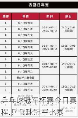 乒乓球冠军杯赛今日赛程,乒乓球冠军比赛