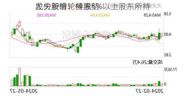 尤夫股份：持股5%以上股东所持
股份新增轮候冻结