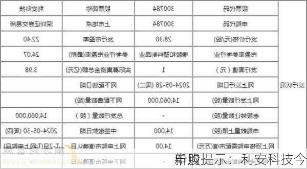 新股提示：利安科技今
申购