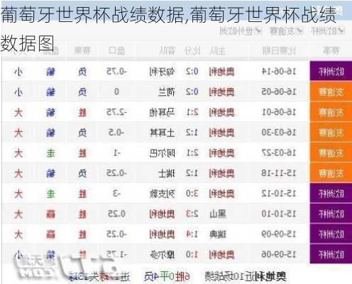 葡萄牙世界杯战绩数据,葡萄牙世界杯战绩数据图