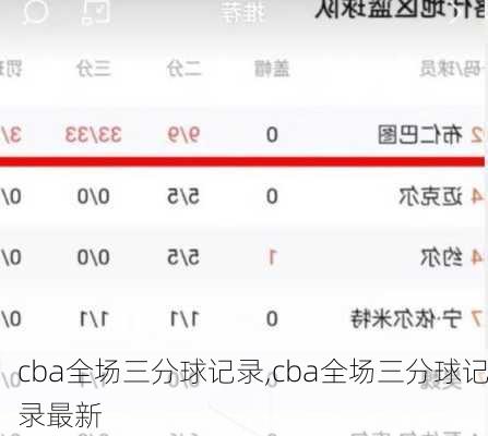 cba全场三分球记录,cba全场三分球记录最新