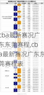 cba最新赛况广东东莞赛程,cba最新赛况广东东莞赛程表