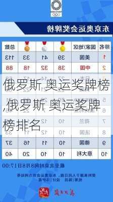 俄罗斯 奥运奖牌榜,俄罗斯 奥运奖牌榜排名