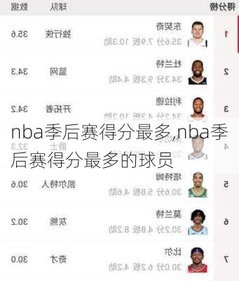 nba季后赛得分最多,nba季后赛得分最多的球员