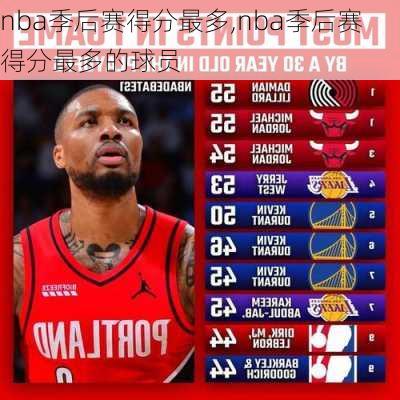 nba季后赛得分最多,nba季后赛得分最多的球员