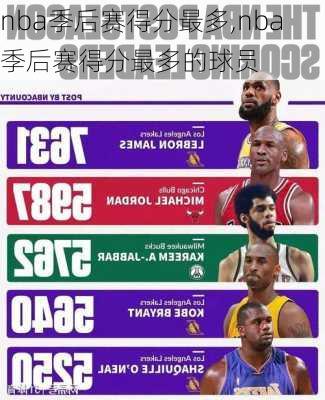 nba季后赛得分最多,nba季后赛得分最多的球员