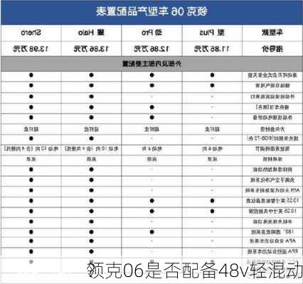 领克06是否配备48v轻混动
？