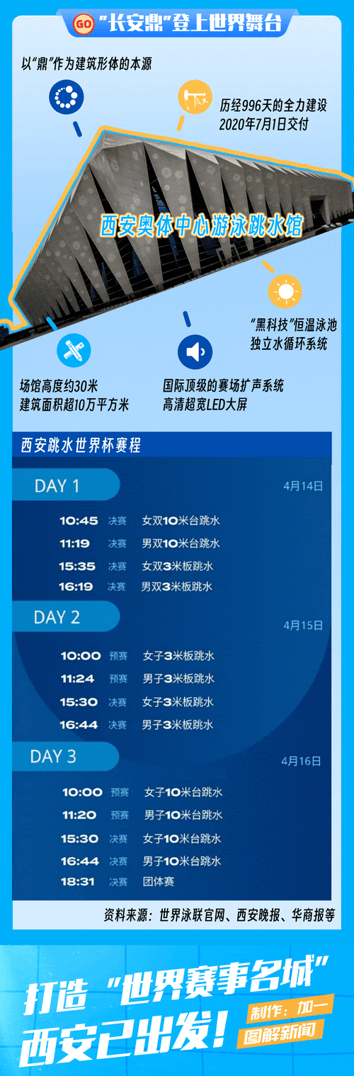 跳水世界杯2021赛程,跳水世界杯赛程2022