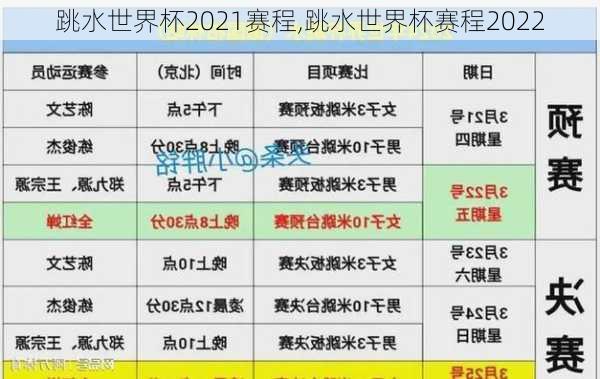 跳水世界杯2021赛程,跳水世界杯赛程2022