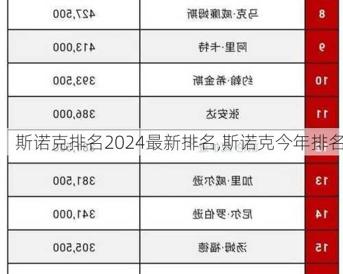 斯诺克排名2024最新排名,斯诺克今年排名