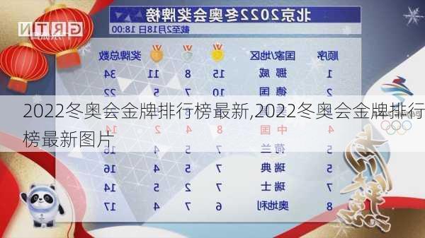 2022冬奥会金牌排行榜最新,2022冬奥会金牌排行榜最新图片