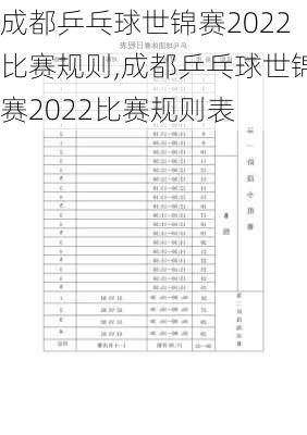 成都乒乓球世锦赛2022比赛规则,成都乒乓球世锦赛2022比赛规则表