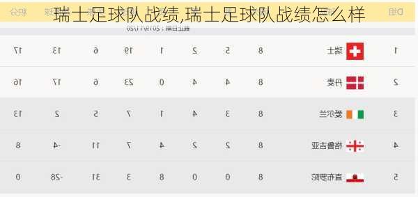 瑞士足球队战绩,瑞士足球队战绩怎么样