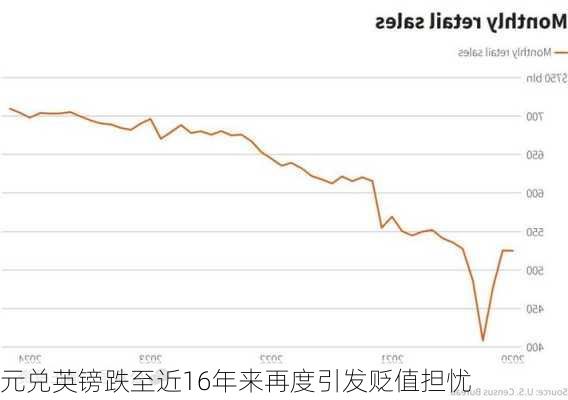 
元兑英镑跌至近16年来再度引发贬值担忧