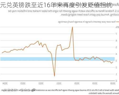 
元兑英镑跌至近16年来再度引发贬值担忧