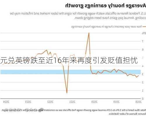 
元兑英镑跌至近16年来再度引发贬值担忧