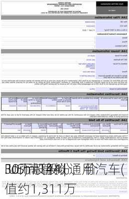 Form 144 | 通用汽车(
.US)高管拟
30万股股份，价值约1,311万
