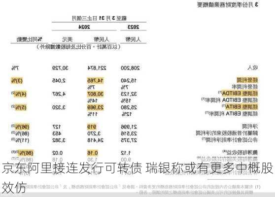 京东阿里接连发行可转债 瑞银称或有更多中概股效仿