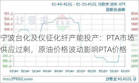 宁波台化及仪征化纤产能投产：PTA市场供应过剩，原油价格波动影响PTA价格