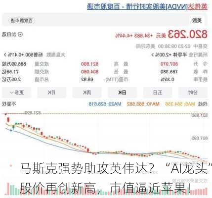 马斯克强势助攻英伟达？“AI龙头”股价再创新高，市值逼近苹果！