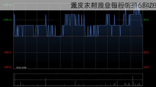 重庆农村商业银行将于6月28
派发末期股息每股0.316840
元