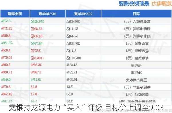 交银
：维持龙源电力“买入”评级 目标价上调至9.03
元