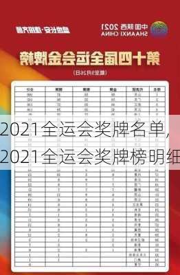 2021全运会奖牌名单,2021全运会奖牌榜明细