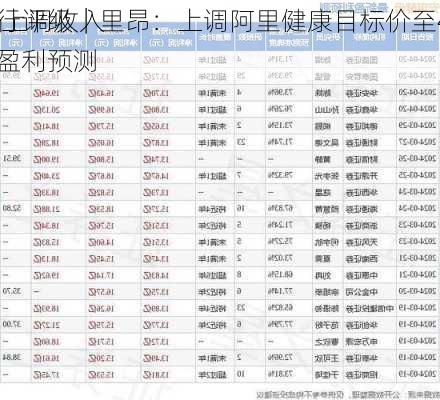 大行评级｜里昂：上调阿里健康目标价至4.5
元 上调收入及盈利预测