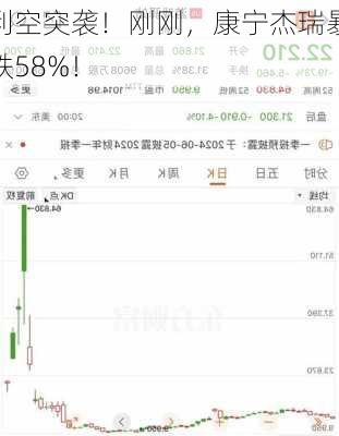 利空突袭！刚刚，康宁杰瑞暴跌58%！