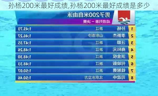 孙杨200米最好成绩,孙杨200米最好成绩是多少