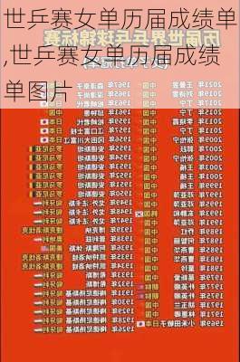 世乒赛女单历届成绩单,世乒赛女单历届成绩单图片