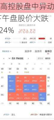 耀高控股盘中异动 下午盘股价大跌5.24%