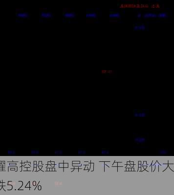 耀高控股盘中异动 下午盘股价大跌5.24%